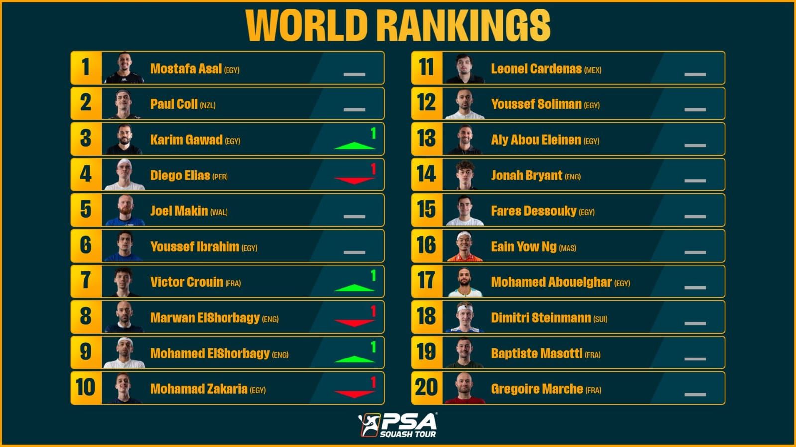 تصنيف الرجال