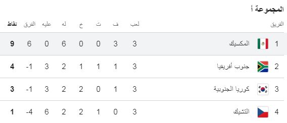ترتيب المجموعة الأولى، فيتو
