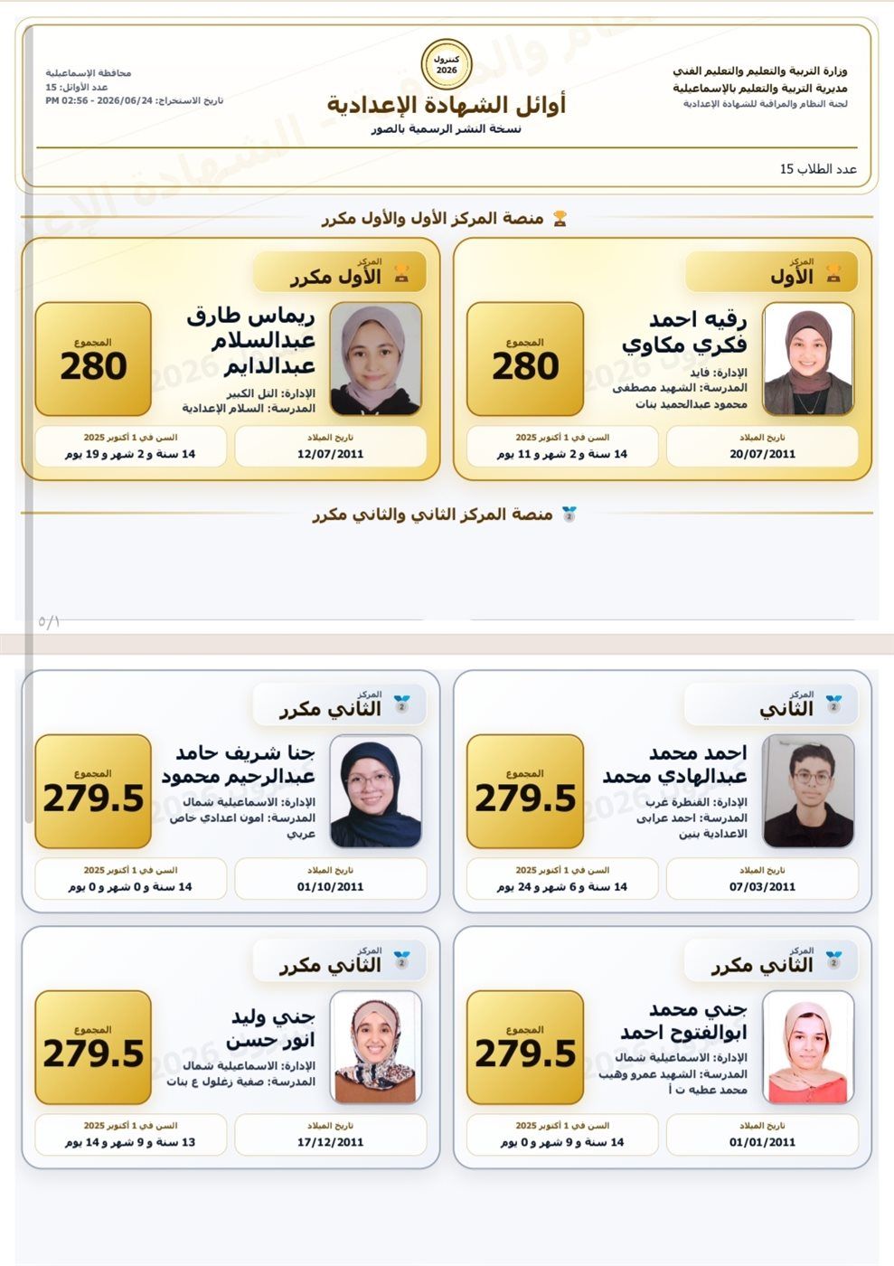 قائمة الأوائل بالشهادة الاعدادية في الإسماعيلية، فيتو