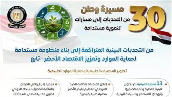 من تحديات بيئية متراكمة إلى منظومة مستدامة، مجلس الوزراء يرصد تطور قطاع البيئة بعد "30 يونيو"