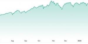 مؤشر ناسداك عند مستويات فنية حاسمة