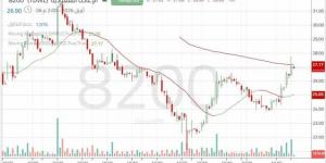 تحركات إيجابية لسهم "الإعادة السعودية".. تعرف على المستويات الهامة