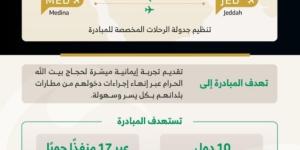 «الطيران المدني» تخصص صالات استقبال لحجاج مبادرة «طريق مكة» بمطاري جدة والمدينة