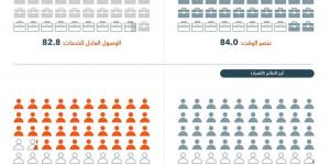 تحول رقمي متقدم ضمن رؤية السعودية 2030
