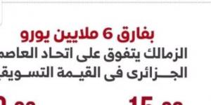 الزمالك يتفوق على اتحاد العاصمة بفارق 6 ملايين يورو.. إنفوجراف