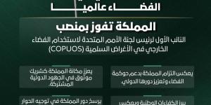 بإجماع دولي.. المملكة تفوز بمنصب رفيع في لجنة الأمم المتحدة لاستخدام الفضاء الخارجي في الأغراض السلمية