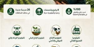 بدء الدراسة في 26 مدرسة للتكنولوجيا التطبيقية الزراعية في عدد من المحافظات