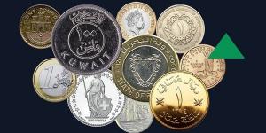 أسعار العملات العربية والأجنبية في البنك المركزي اليوم