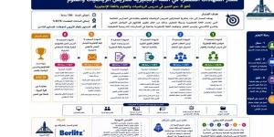 برنامج إعداد المعلم الدولي ضمن مشروع STEP UP بجامعة عين شمس