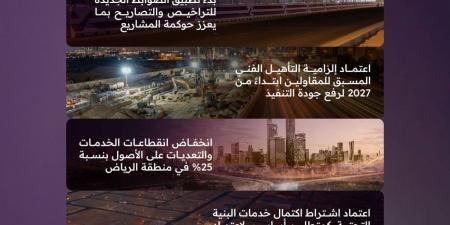 تحول نوعي وأثر متسارع.. يقوده مركز مشاريع البنية التحتية خلال الربع الأول 2026