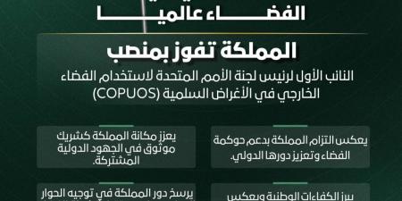 بإجماع دولي.. المملكة تفوز بمنصب رفيع في لجنة الأمم المتحدة لاستخدام الفضاء الخارجي في الأغراض السلمية