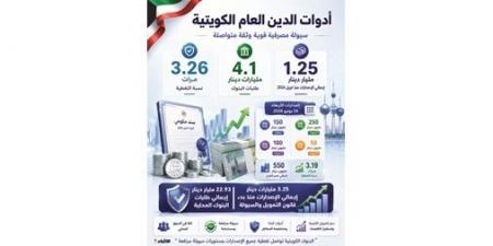 4 إصدارات دين عام بـ 550 مليون دينار.. و1.25 مليار الإجمالي من بداية 2027/2026