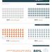 تحول رقمي متقدم ضمن رؤية السعودية 2030