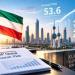 «S&P»: تعافي القطاع الخاص غير النفطي في الكويت يكتسب زخماً قوياً خلال أغسطس