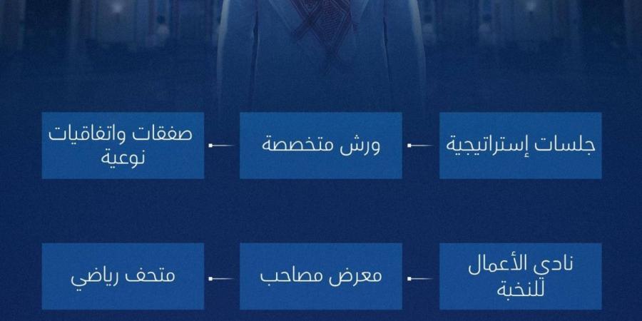 منتدى الاستثمار الرياضي 2026 يعلن جاهزيته لانطلاق أعماله في الرياض