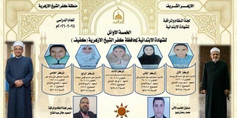 5 طلاب مكفوفين يتحدون الإعاقة ويحصدون المراكز الأولى للشهادة الابتدائية الأزهرية بكفر الشيخ (صور)