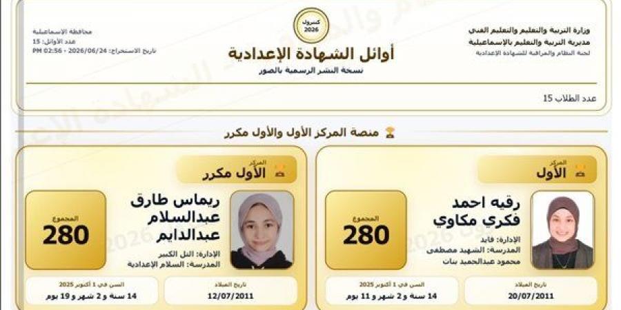 بالأسماء، أوائل الشهادة الإعدادية بالإسماعيلية 2026