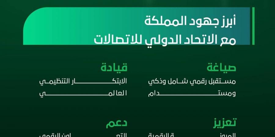 »ITU«: المملكة شريك رائد في صياغة مستقبل رقمي عالمي مستدام لأكثر من 77 عاما