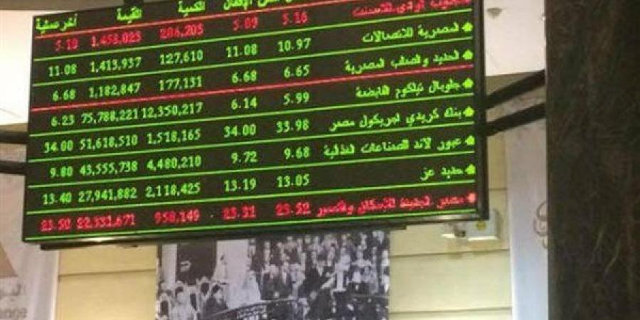 الخدمات المالية والرعاية الصحية يقودان قطاعات البورصة