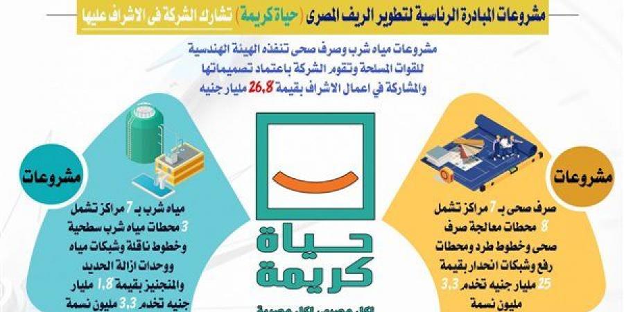 الصين تشيد بمبادرة حياة كريمة: نموذج تنموي للارتقاء بمستوى معيشة المواطنين
